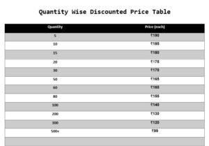 Bulk Custom Mousepad Pricing